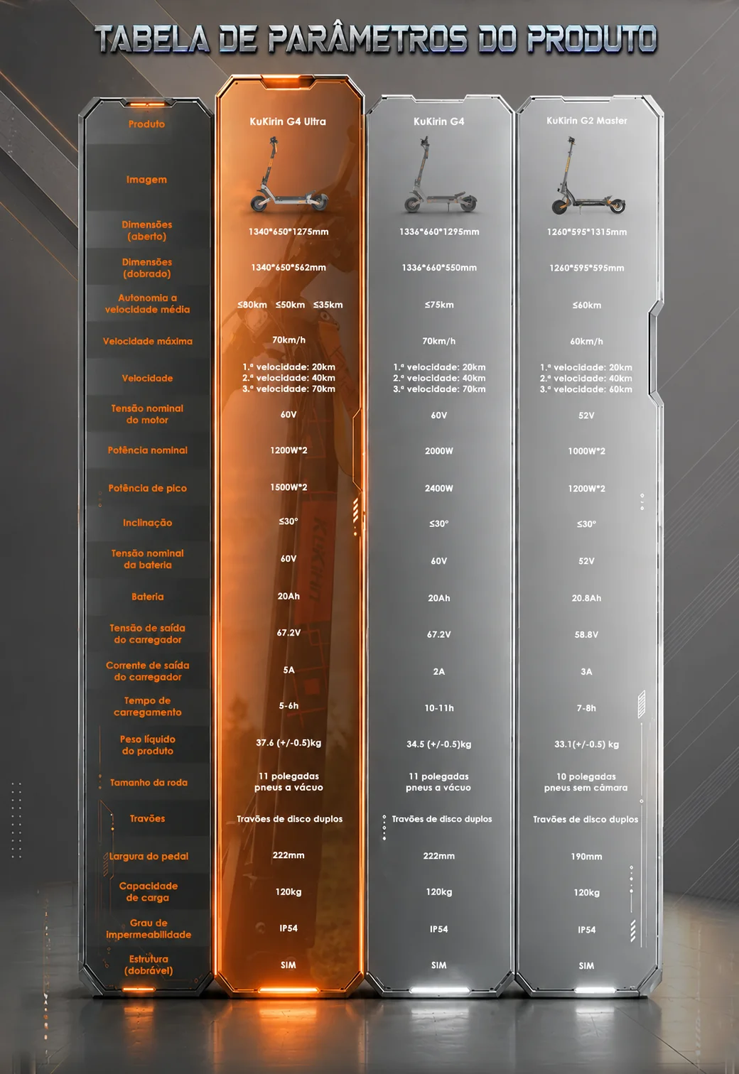 Tabela de especificações técnicas da KuKirin G4 Ultra